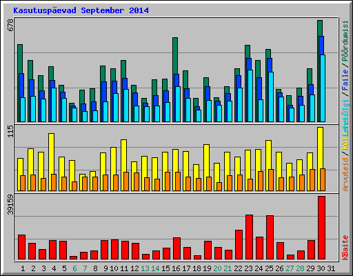 Kasutuspevad September 2014